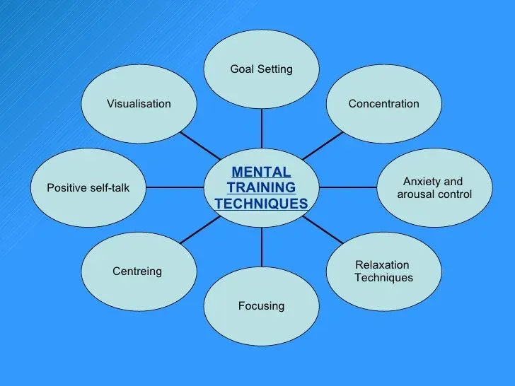 Sports psychology techniques to boost mental toughness