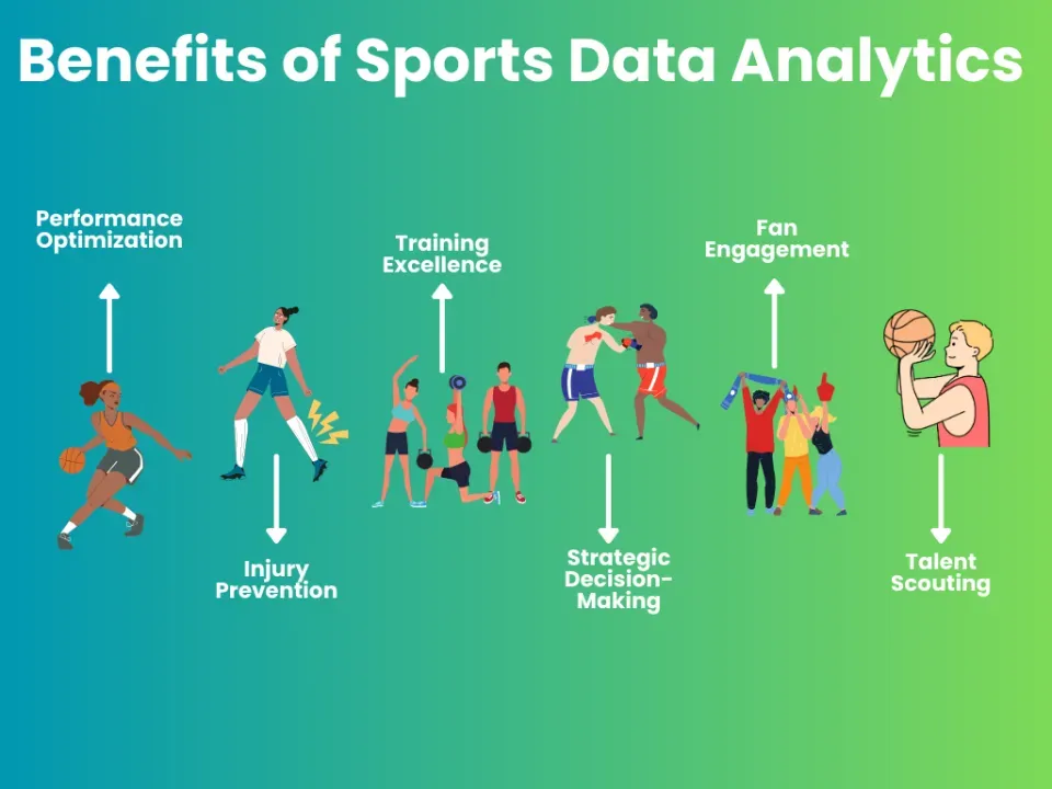 Data analytics in sports performance: enhancing outcomes