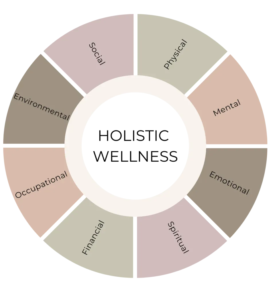 Holistic Wellness: A Practical Guide to Daily Well-Being