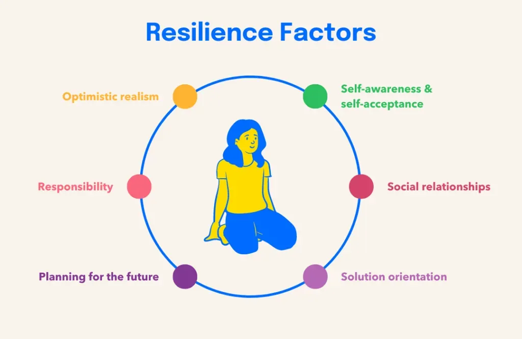 Mental Health Resilience: Practical Everyday Strategies