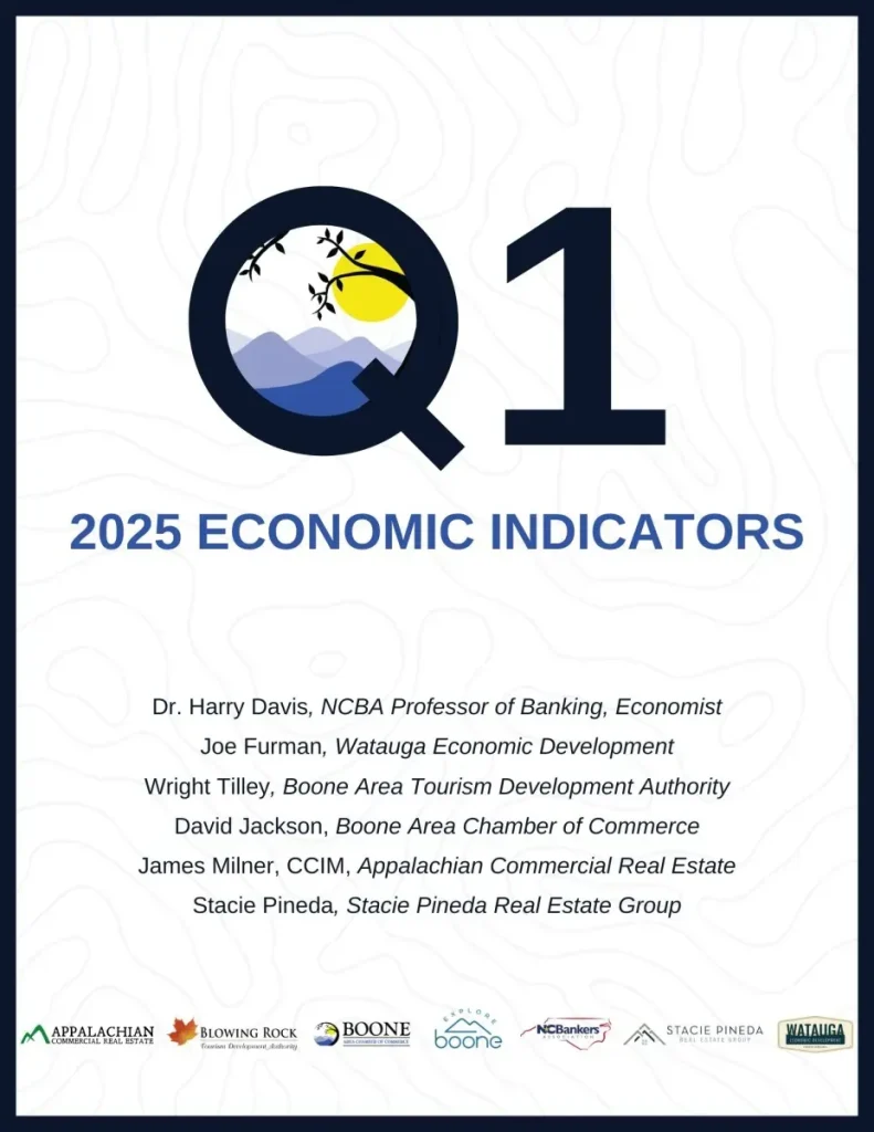 Economic indicators 2025: GDP, CPI, unemployment trends