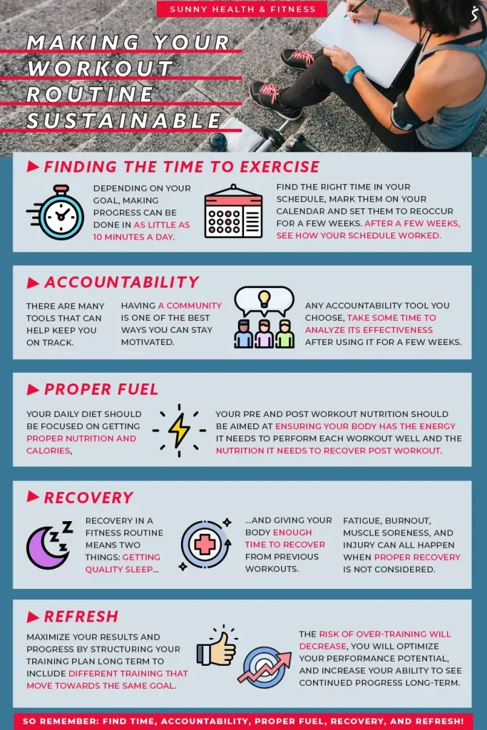 Sustainable workout routine: How to craft lasting fitness