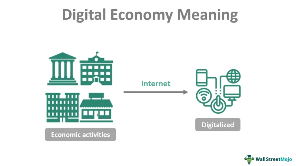Digital Economy: E-Commerce and Fintech Driving Growth