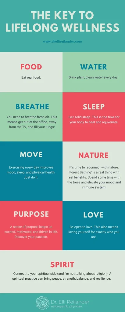 Lifelong Wellness: Simple Daily Habits for Lasting Health