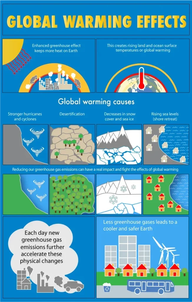 Impact of global events on your life: Navigating daily change