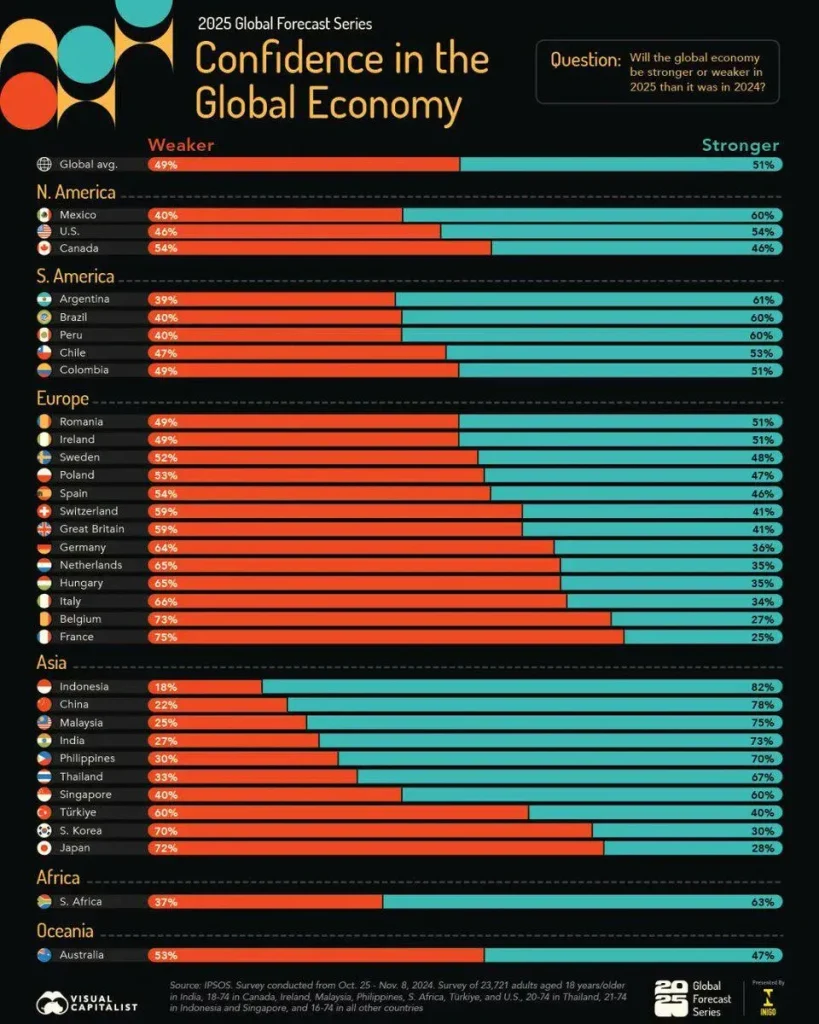 Global Economy 2025: Trends, Risks, and Opportunities