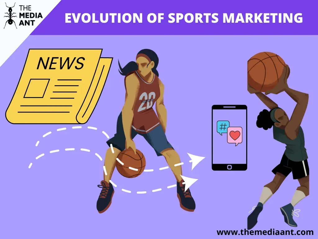 Sports Marketing: Brands, Sponsorships & Fan Engagement